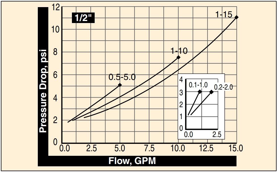 美国OMEGA流量计