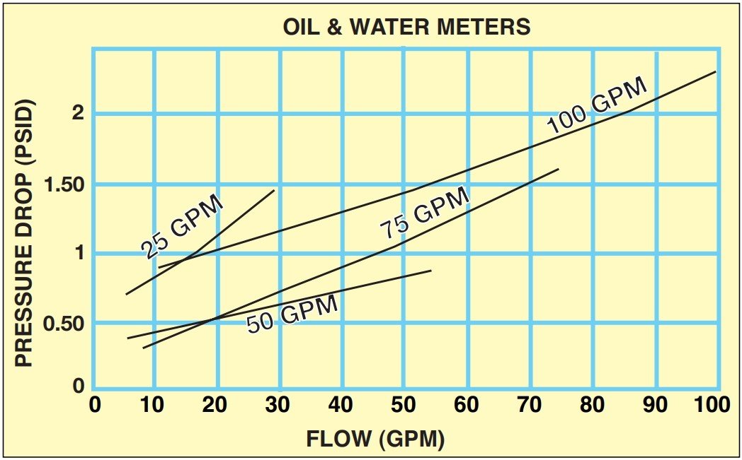 美国OMEGA流量计