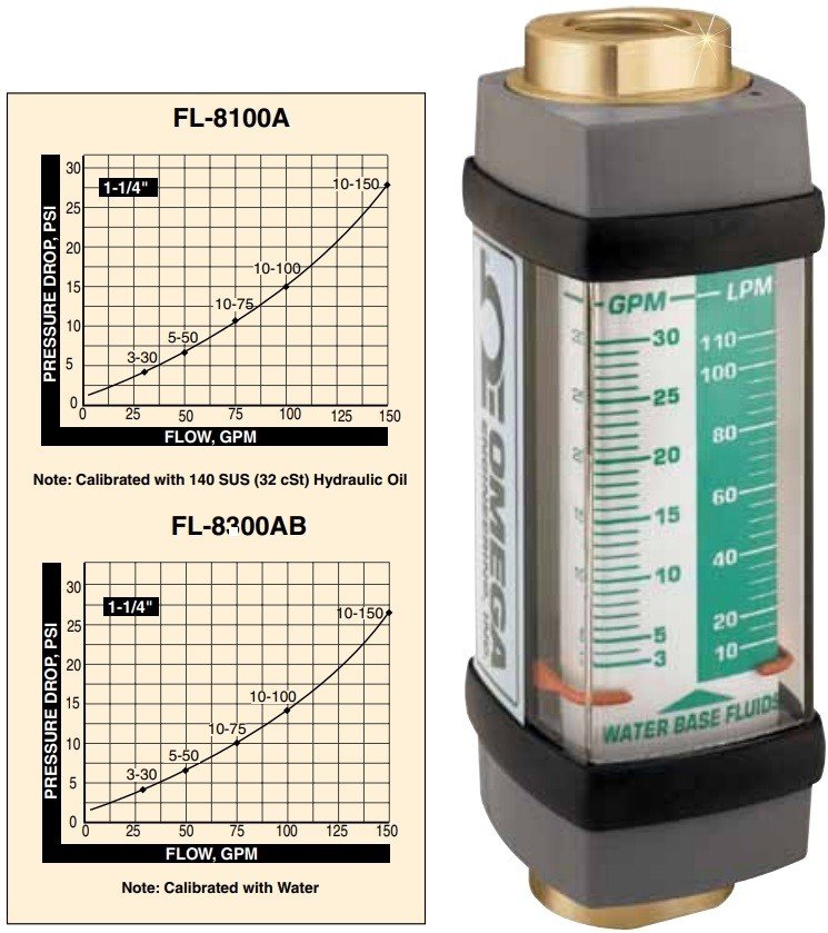 美国OMEGA流量计