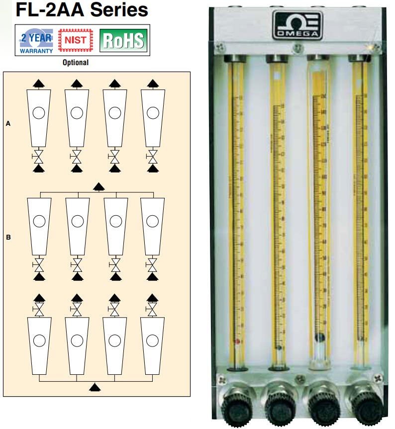 美国OMEGA流量计
