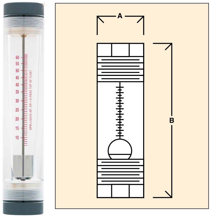 美国OMEGA流量计