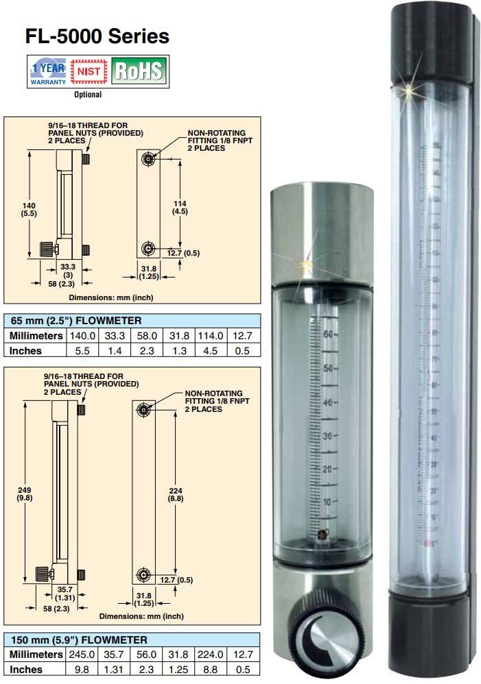 美国OMEGA流量计
