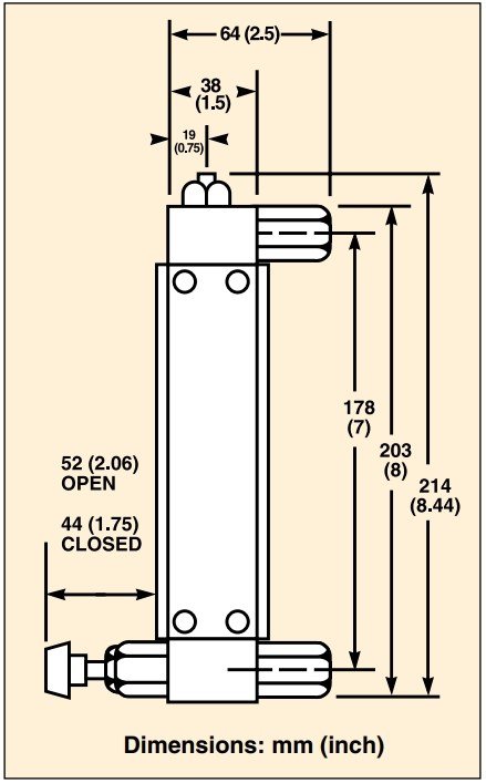 美国OMEGA净化转子流量计