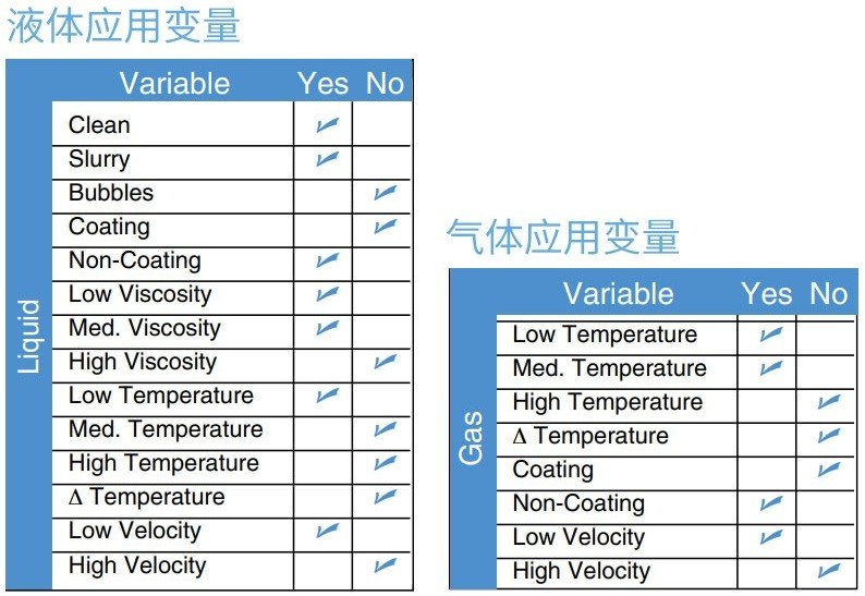 美国OMEGA带紧凑型继电控制器流量开关