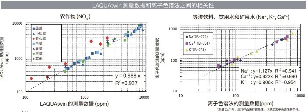 日本Horiba LAQUA离子浓度计