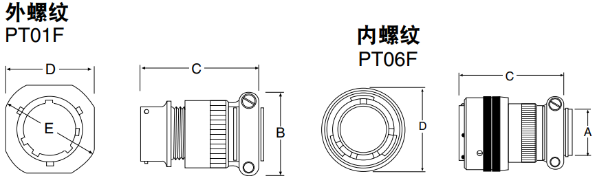 美国OMEGA扭锁式连接器