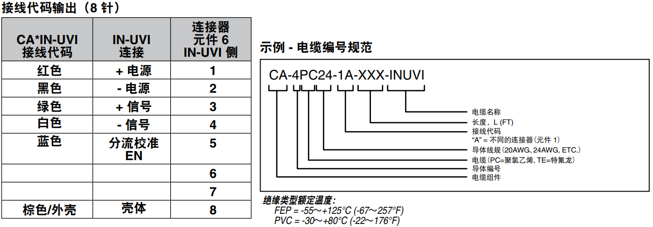 美国OMEGA惠斯通电桥管路信号调节器