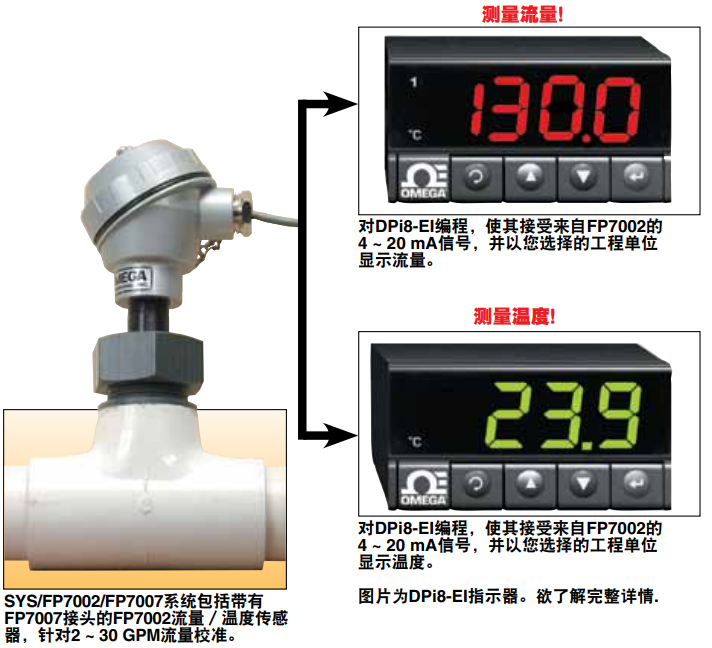 美国OMEGA叶轮式流量计和温度传感器/变送器