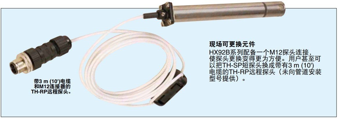 美国OMEGA相对湿度变送器
