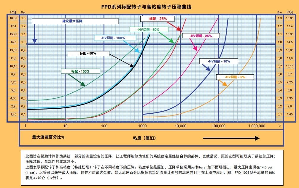 美国OMEGA大流量液体容积式流量计