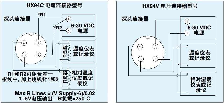 美国OMEGA相对湿度/温度变送器