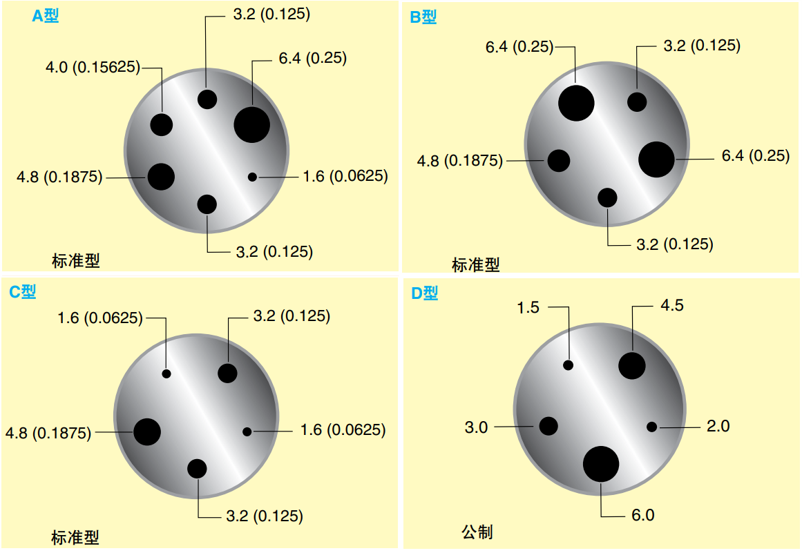 美国OMEGA小型hot point干体式温度探头校准器