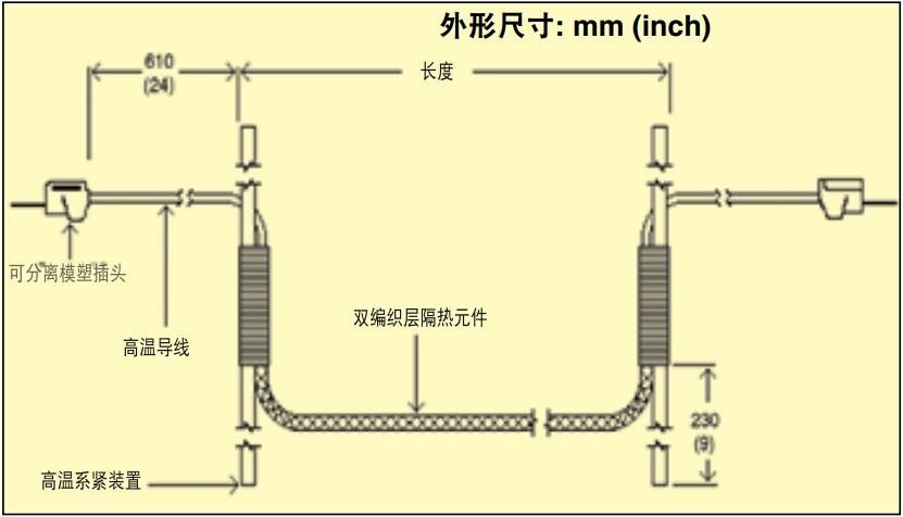 美国OMEGA柔性加热器加热线