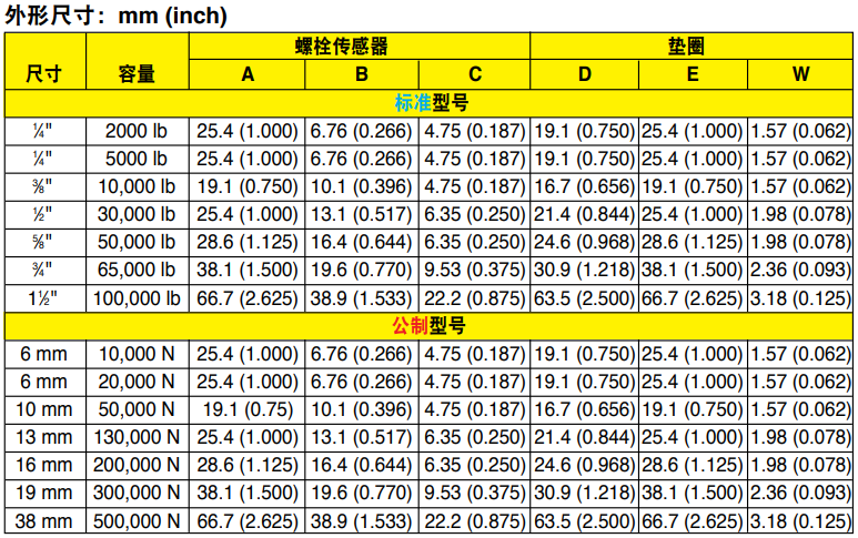 美国OMEGA称重传感器