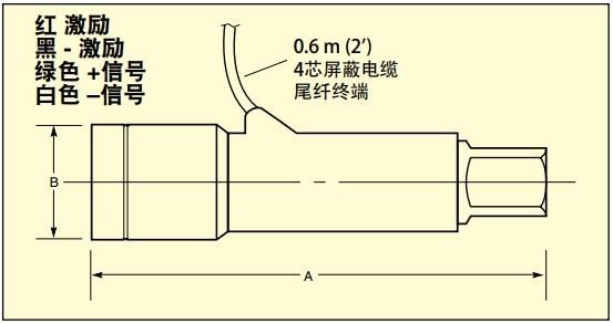 美国OMEGA套筒接杆反作用扭矩称重传感器