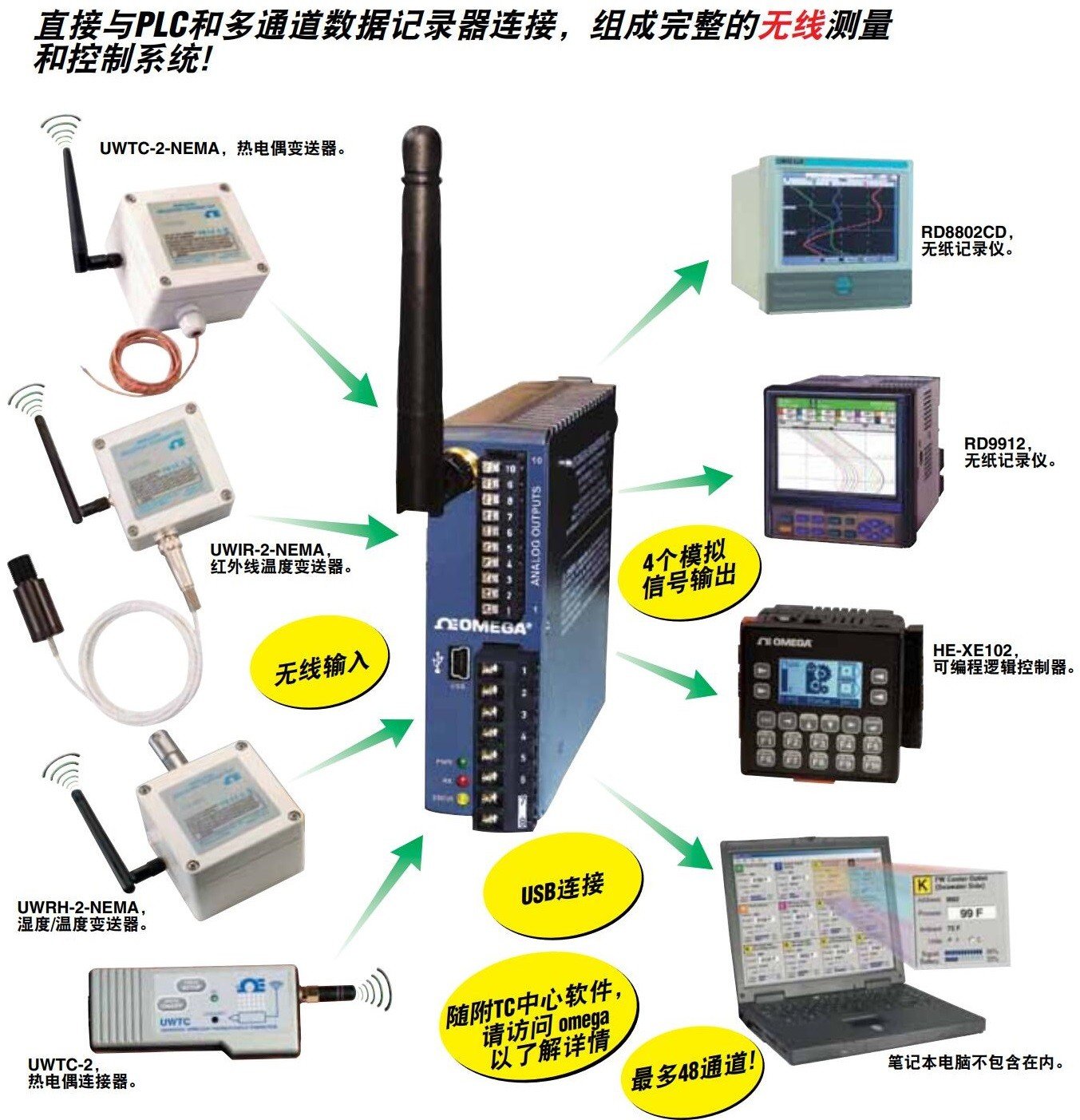美国OMEGA无线DIN导轨接收器
