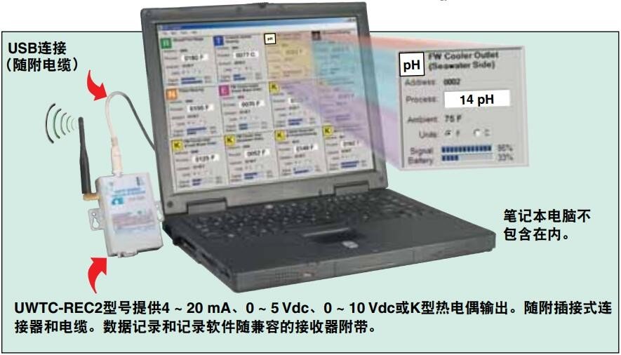 美国OMEGA无线变送器
