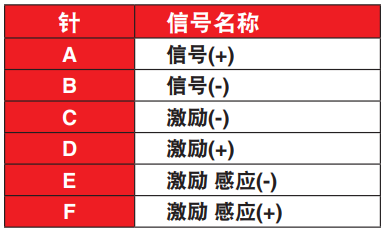 美国OMEGA信号调节器
