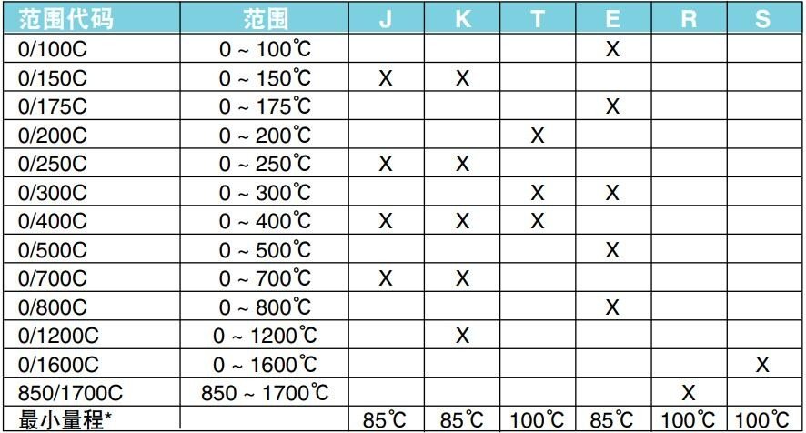 美国OMEGA热电偶信号调节器