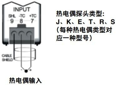 美国OMEGA热电偶信号调节器