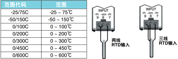美国OMEGA RTD信号调节器