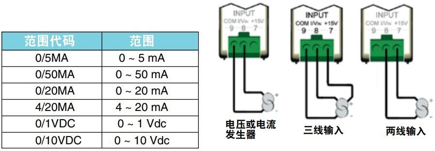 美国OMEGA信号调节器