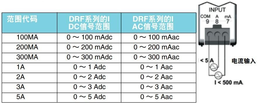 美国OMEGA信号调节器