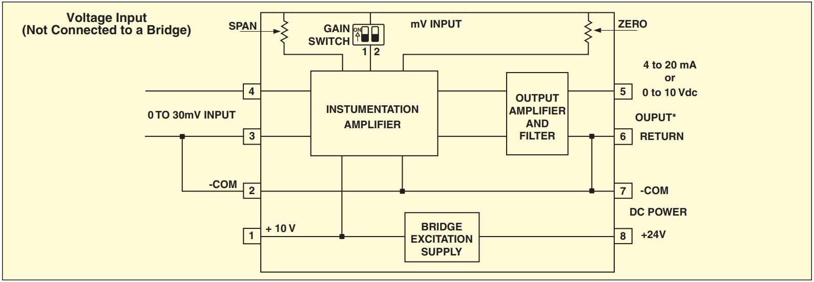美国OMEGA信号调节器