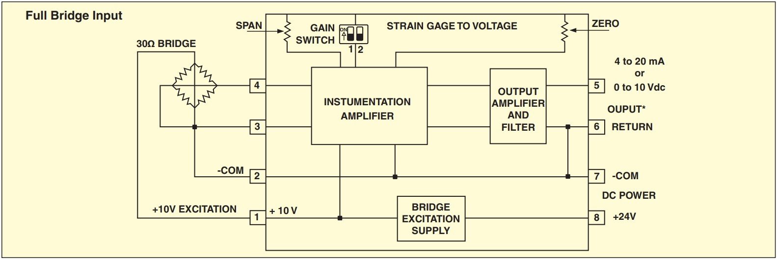 美国OMEGA信号调节器