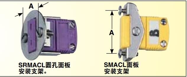美国OMEGA小型连接器面板安装支架