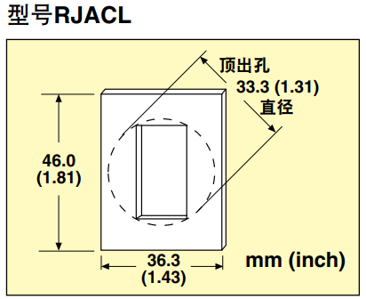 美国OMEGA标准插孔面板