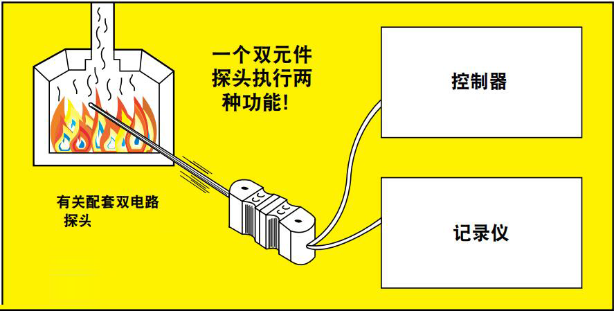 美国OMEGA四插脚双电路标准连接器