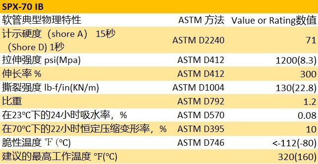 圣戈班硅胶管
