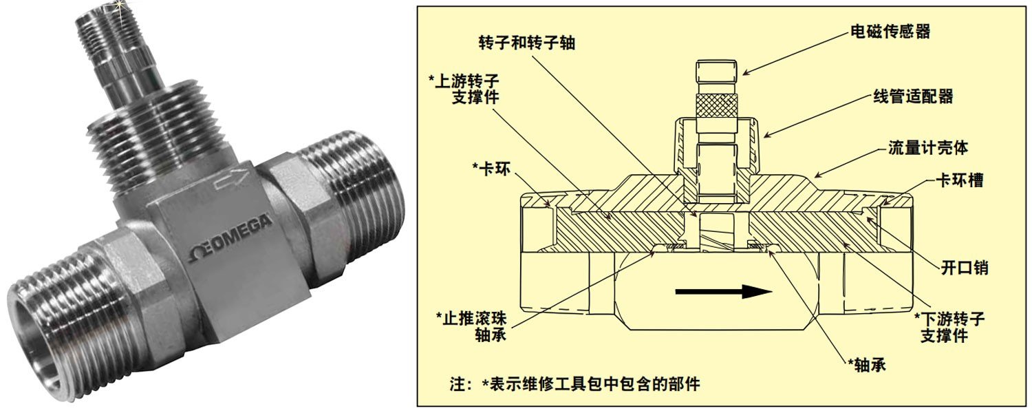 美国OMEGA流量计