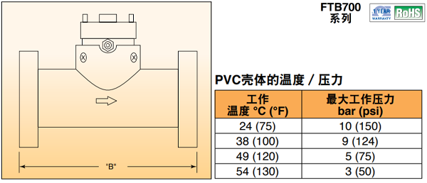 美国OMEGA涡轮流量计