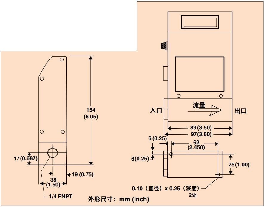 美国OMEGA流量计