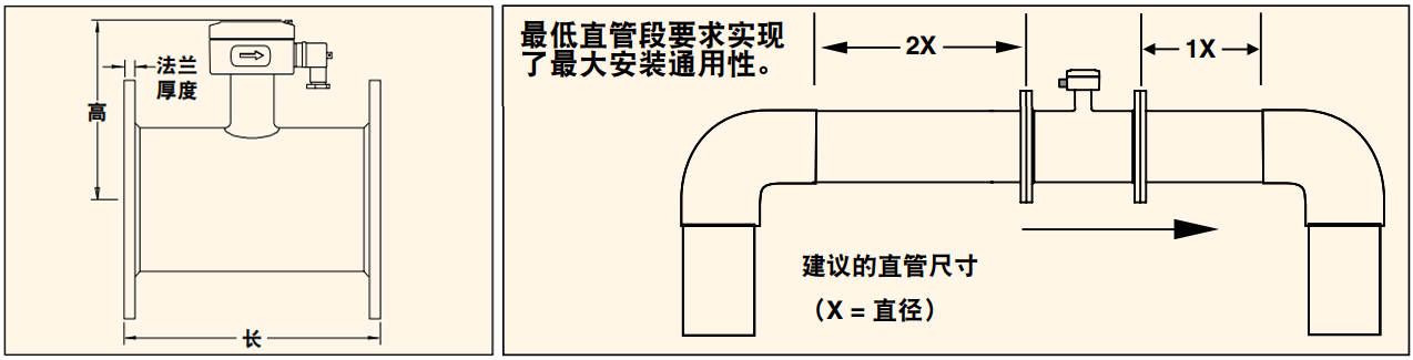 美国OMEGA市政/工业用水电磁流量计