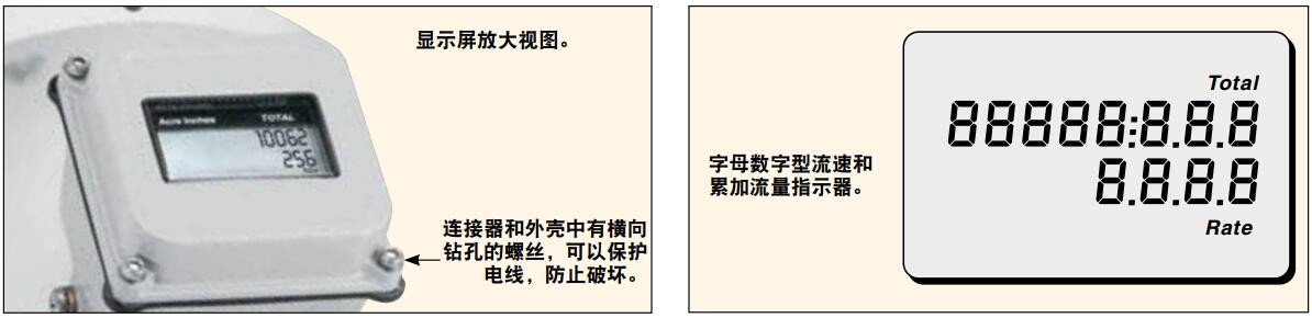 美国OMEGA市政/工业用水电磁流量计