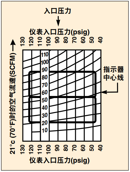 美国OMEGA流量计