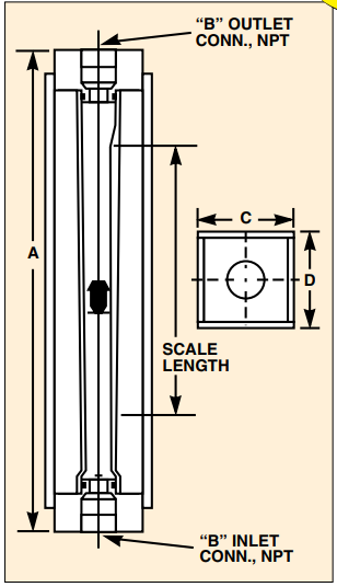 美国OMEGA流量计