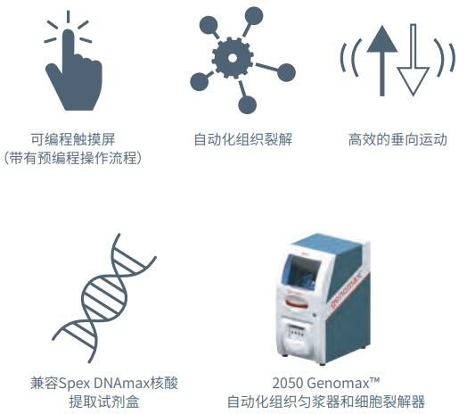 美国Spex组织研磨仪