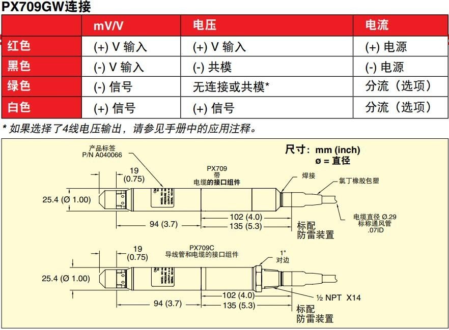 美国OMEGA浸没式压力传感器
