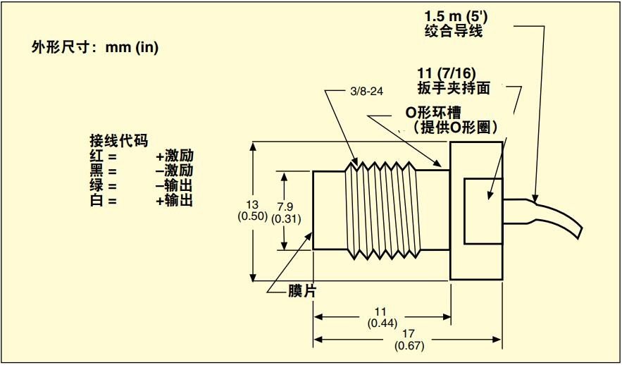 美国OMEGA超小型齐平膜片压力传感器
