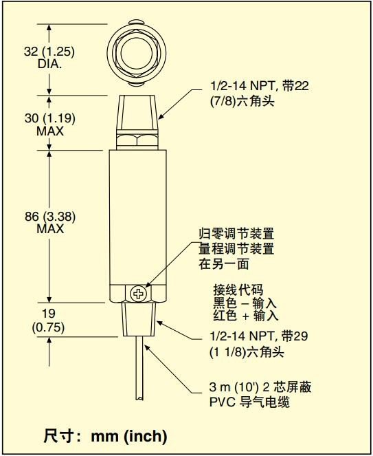 美国OMEGA齐平膜片变送器