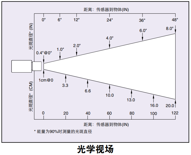 美国OMEGA IR温度传感器/变送器