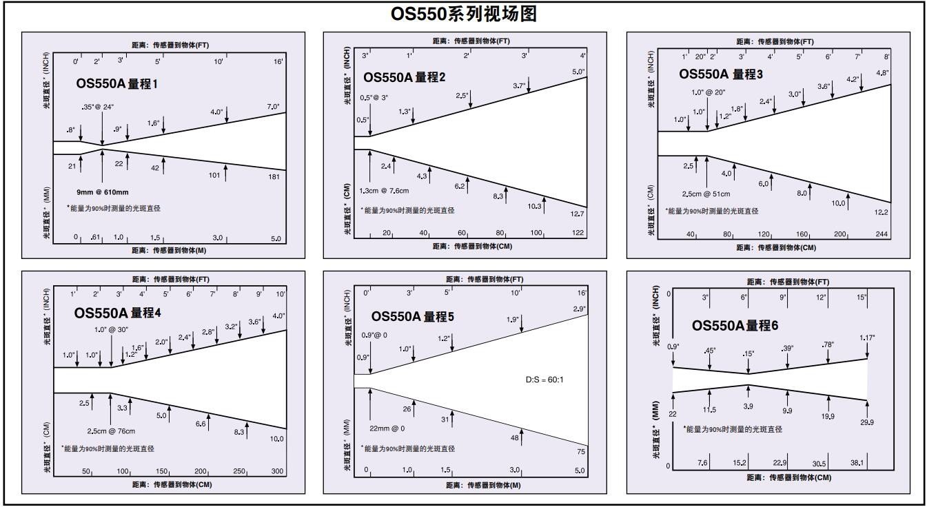 美国OMEGA工业级红外线温度计