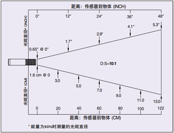 美国OMEGA红外线温度传感器/变送器