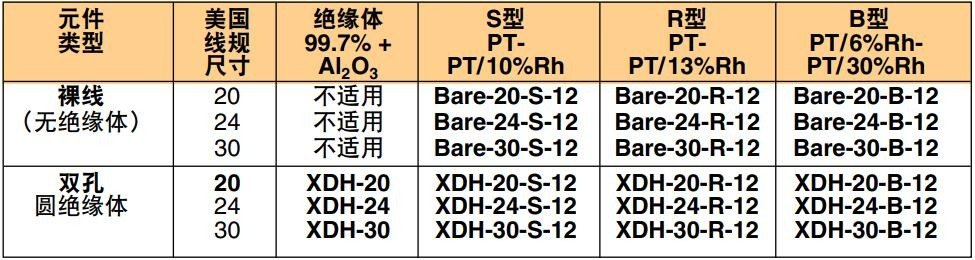 美国OMEGA耐高温R,S,B型铂金热电偶