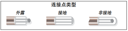 美国omega过渡连接型探头