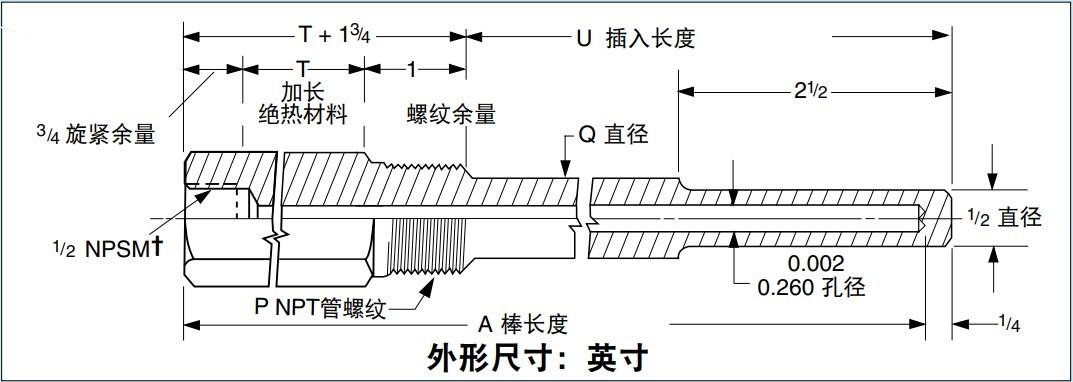 美国OMEGA热电偶套管